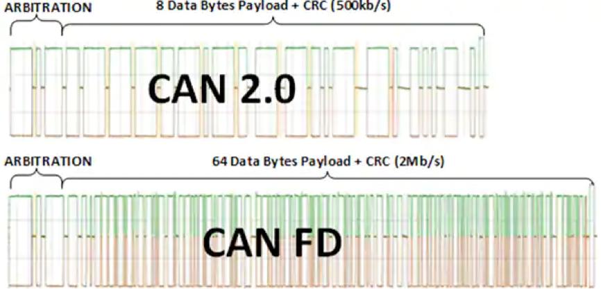 数字化是技术还是手段,大众高尔夫先进技术