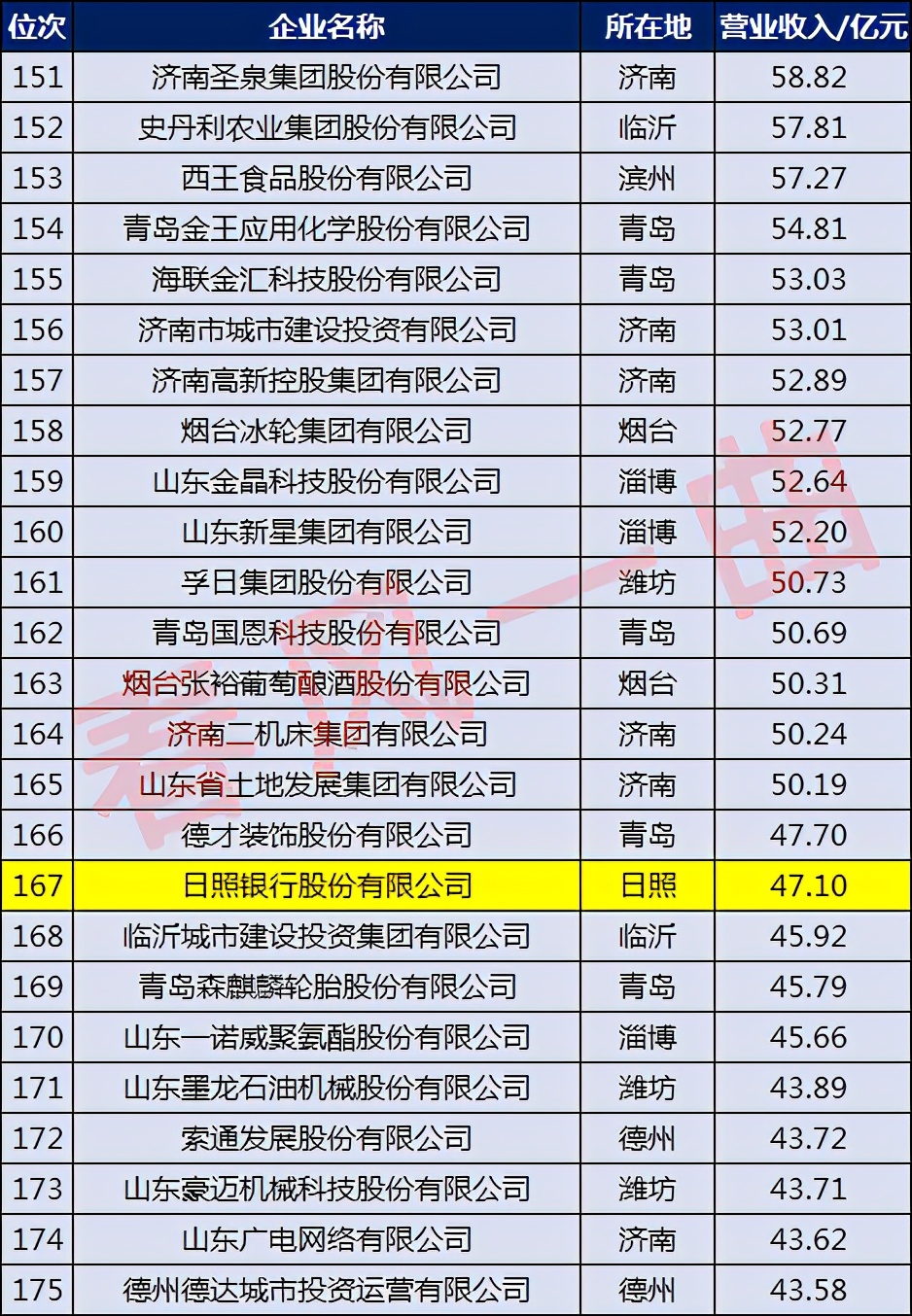 日照浮来春洋房,日照浮来春公馆5号楼