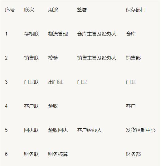 财会学园：IPO6种收入确认模式！