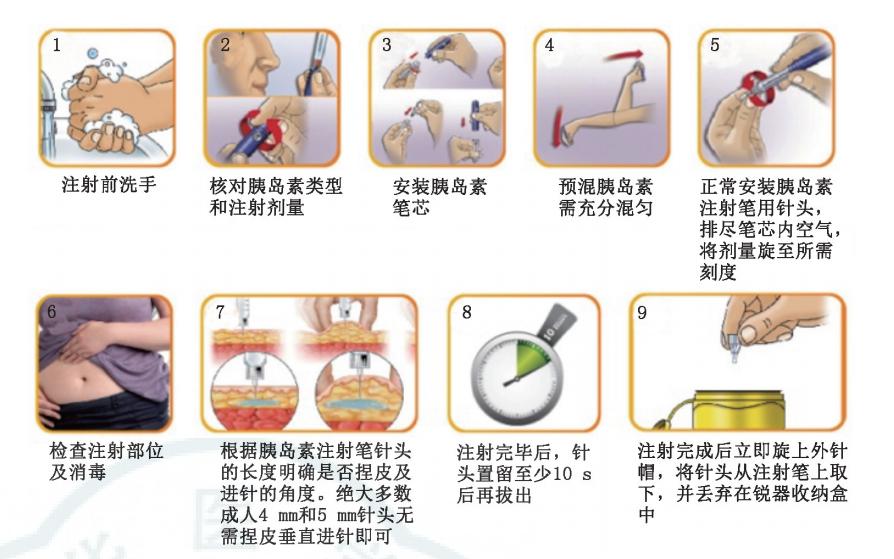 为什么先注射胰岛素再注射葡萄糖,胰岛素注射笔使用方法及注射部位