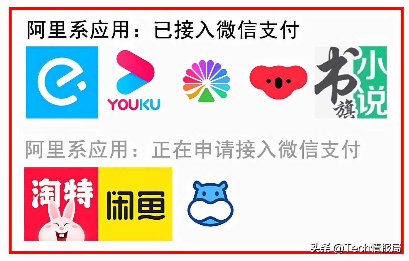 阿里系哪些软件支持微信支付,阿里巴巴谈旗下应用接入微信支付