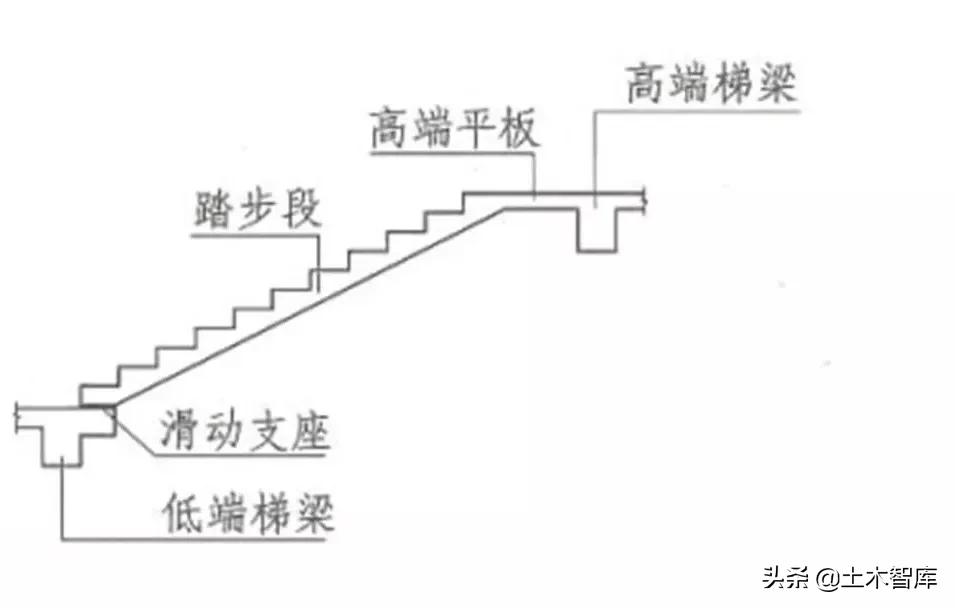 楼梯钢筋的布局,楼梯钢筋构造视频教程