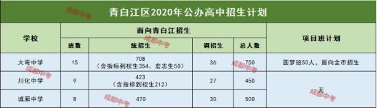今年扩招的成都学校,扩招是降低分数线还是增加人数
