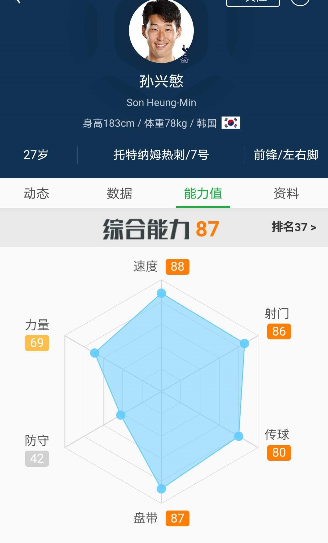 孙兴慜亚洲之光绽放全球,孙兴慜亚洲之光闪耀欧洲