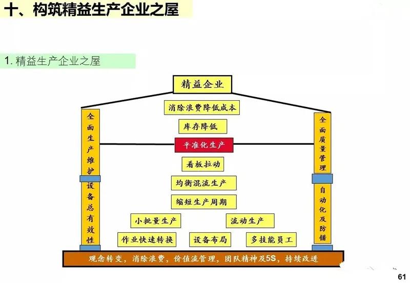 ie工业工程知识大全,ppt基础教程用什么软件