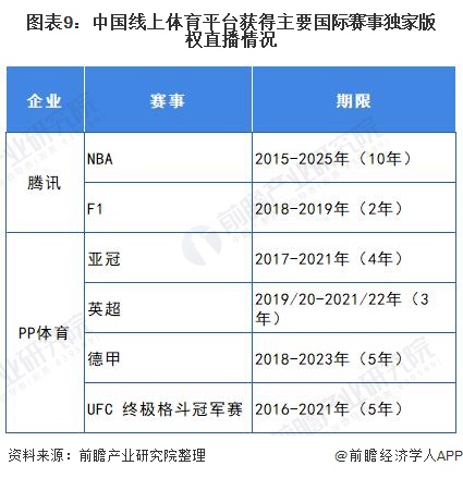 未来3到5年最具前景的体育产业,2022中国互联网体育市场报告