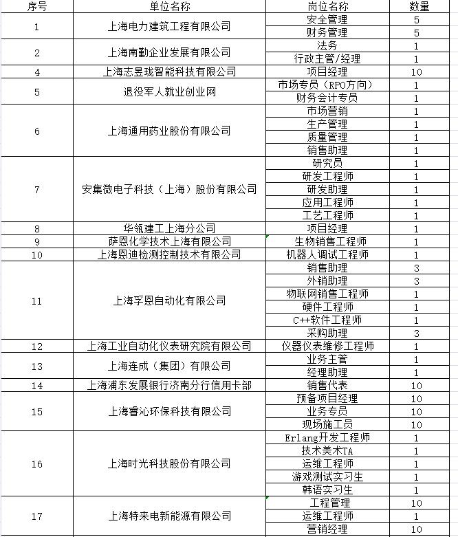 上海市大学生春季招聘会,上海市退役军人专场招聘