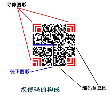 关于HanXin码的介绍