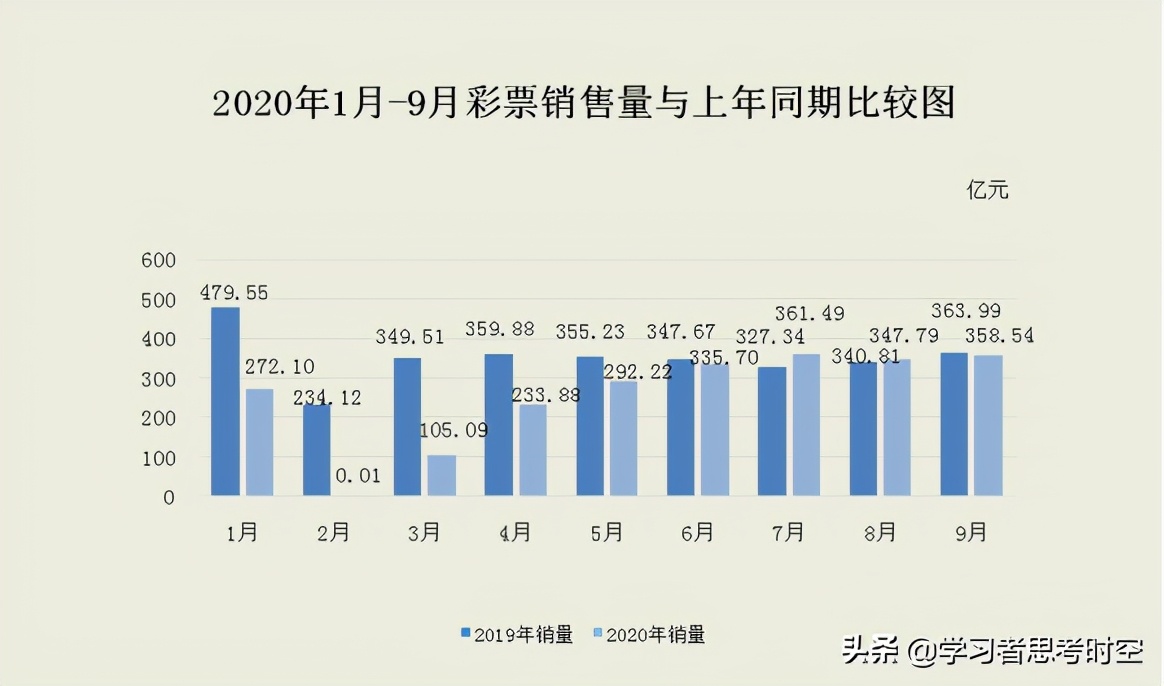 500万彩票已成为亿万人梦想,500彩票成就亿万梦想