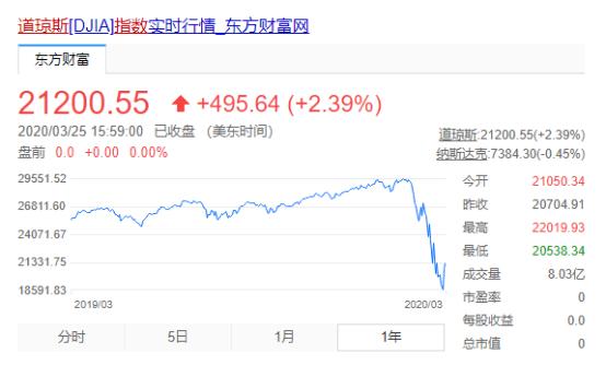 买的基金亏了怎么办？一招解决