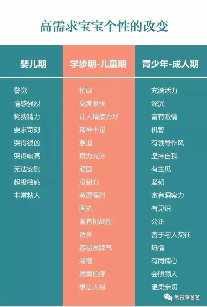 孩子爱操心焦虑怎么办,孩子爱着急爱发脾气