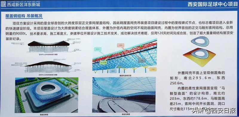 西安国际足球中心屋盖钢结构合龙,西安国际足球中心是专业足球场吗