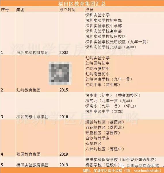 水围学校附近房产,水围小学升级