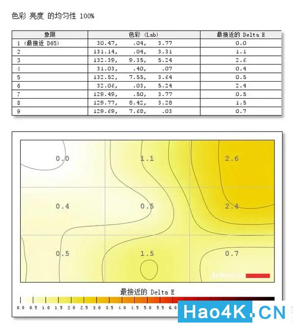 aocu27n3显示器2k与4k测评,aoc电脑显示器cu32p2评测
