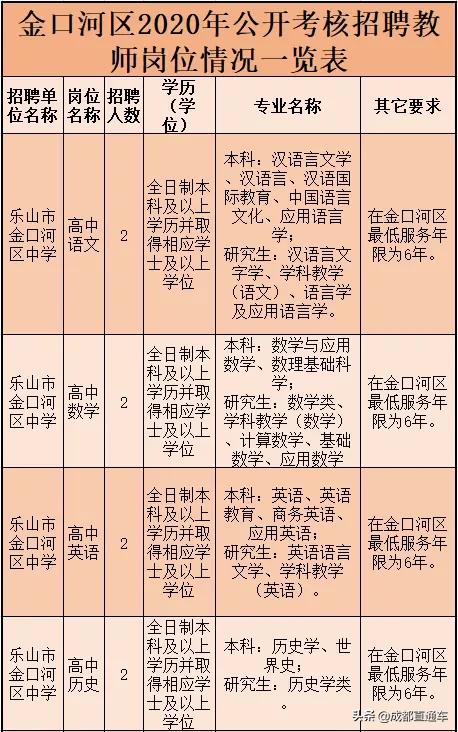 四川宜宾2021事业单位招聘,宜宾事业单位招聘2023年有几次