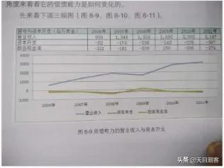 尚德电力破产,尚德电力破产原因分析