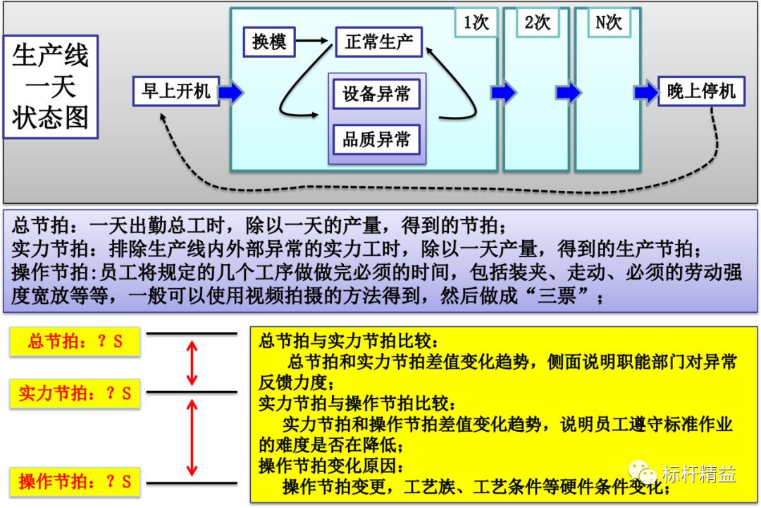 标准工时测评,标准工时作用