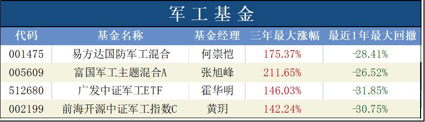 股市持续下跌的方法是加仓吗,股市趋势下行如何投资