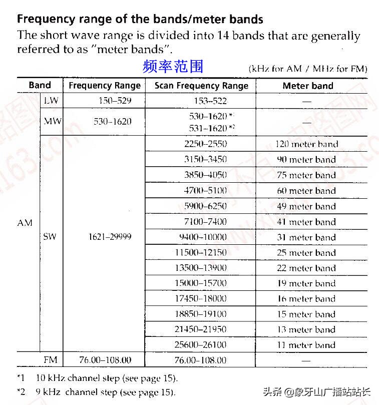 索尼sw07收音机与天线,索尼sw77收音机出售
