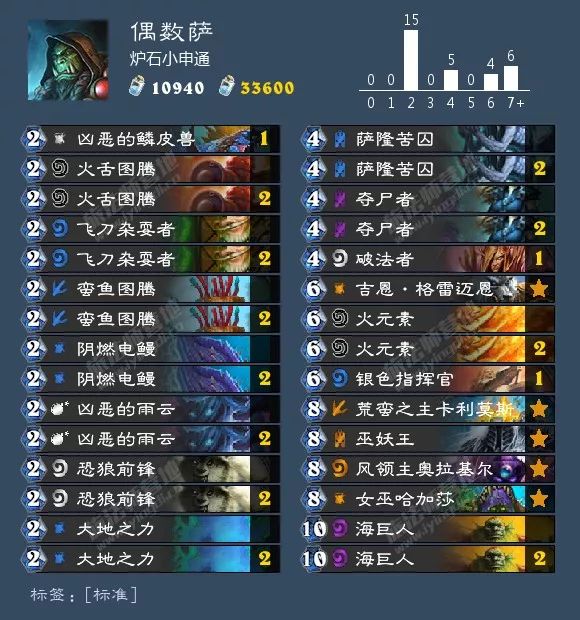 炉石传说圣骑士选牌最新,炉石传说圣骑士什么时候改版