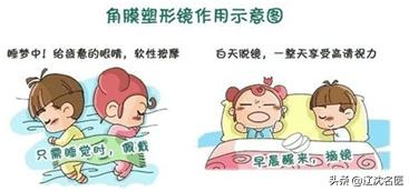 得了近视眼该怎么办,孩子得了近视怎么办啊