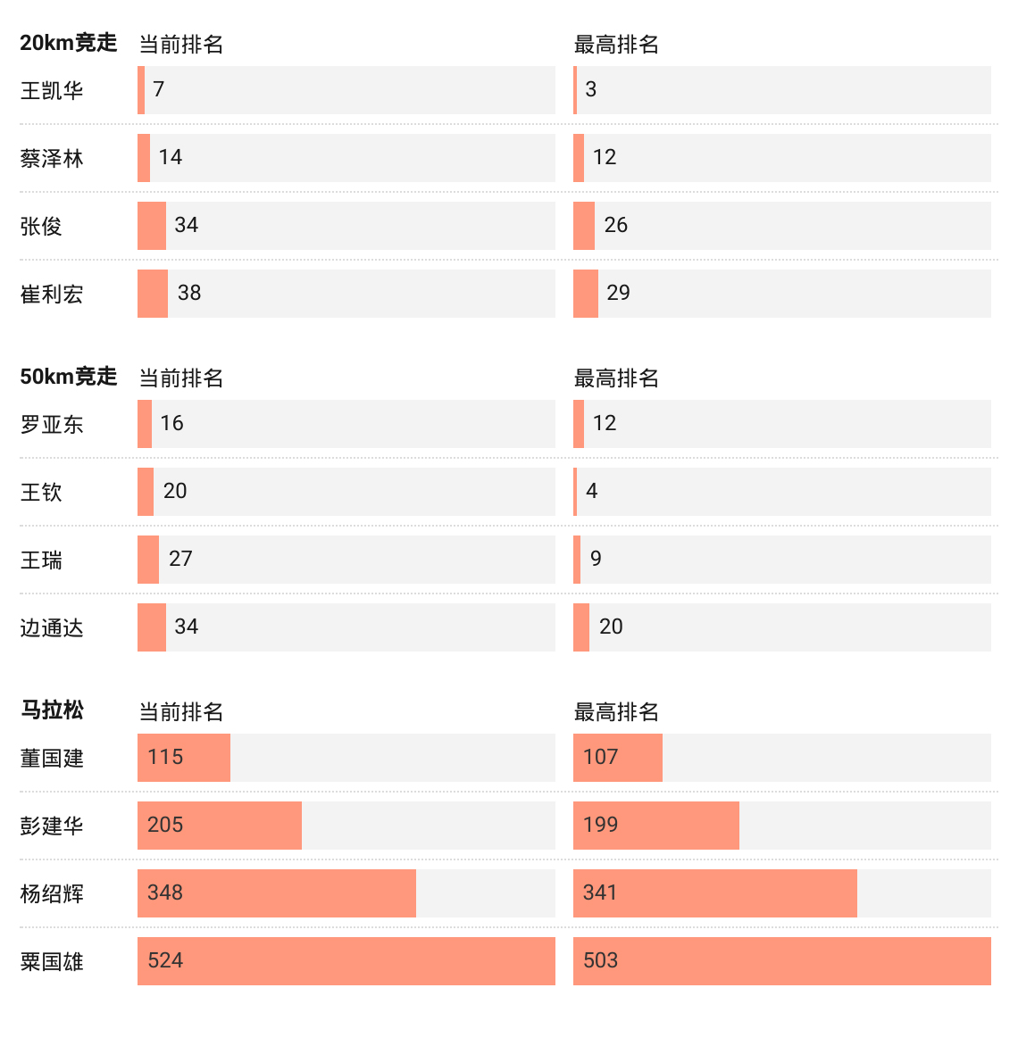 东京奥运中国田径目前几块奖牌,东京奥运田径前瞻