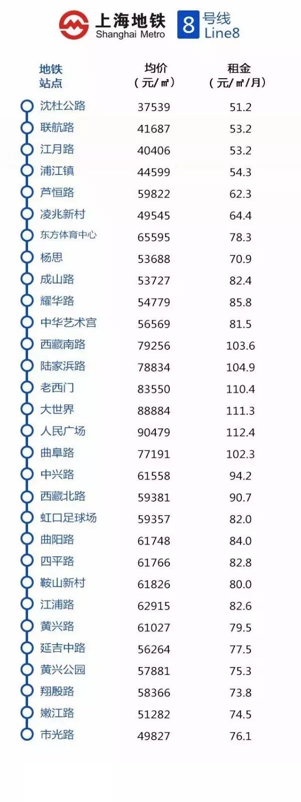 上海地铁沿线最新房价出炉,上海惠南地铁附近房价