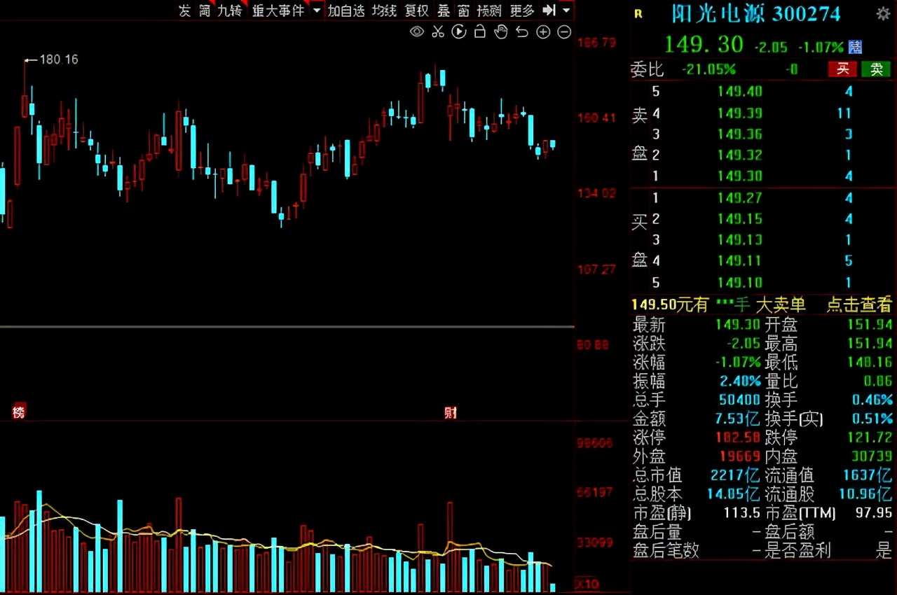 光伏制氢第一股,光伏制氢核心技术上市公司