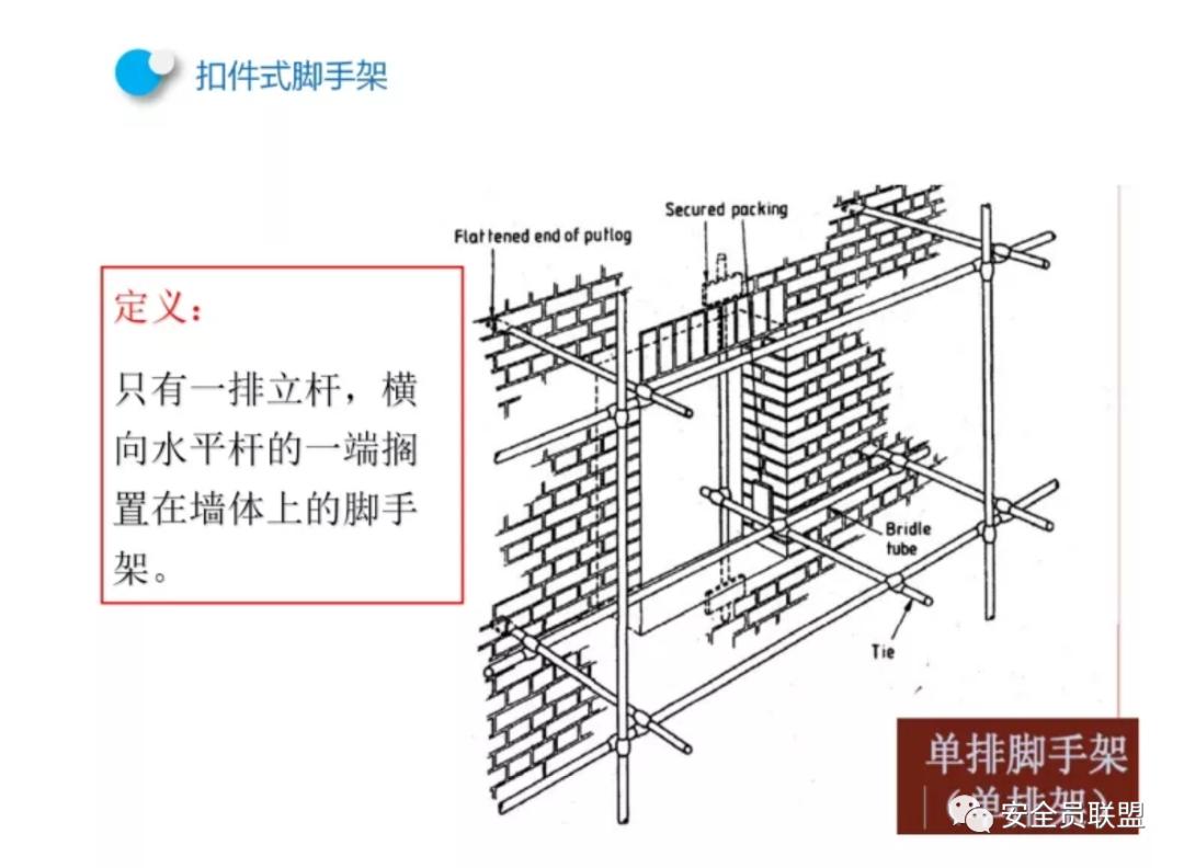 工程建设脚手架安全管理标准,gb15831-2018钢管脚手架扣件规范