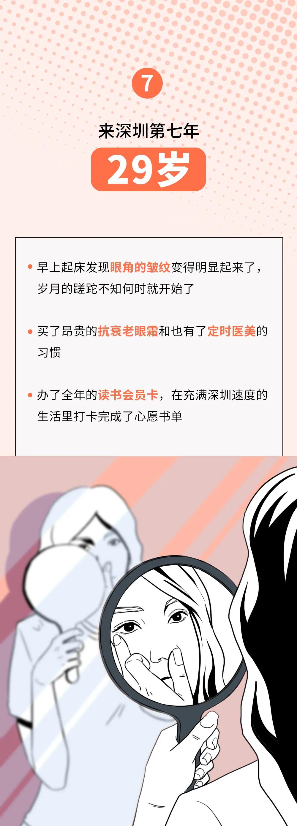 在深圳的奋斗经历,在深圳奋斗经历