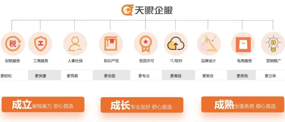 企服行业是干嘛的,企服前景