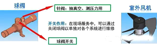 东芝多联机空调面板使用说明图解,多联机空调安装接线全过程