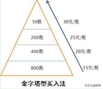 牛市三个阶段深度解析,牛市三阶段投资最重要的是