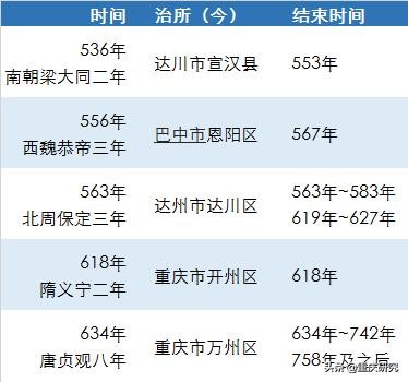 万州以前的名字叫什么,万州是哪一年改的名字