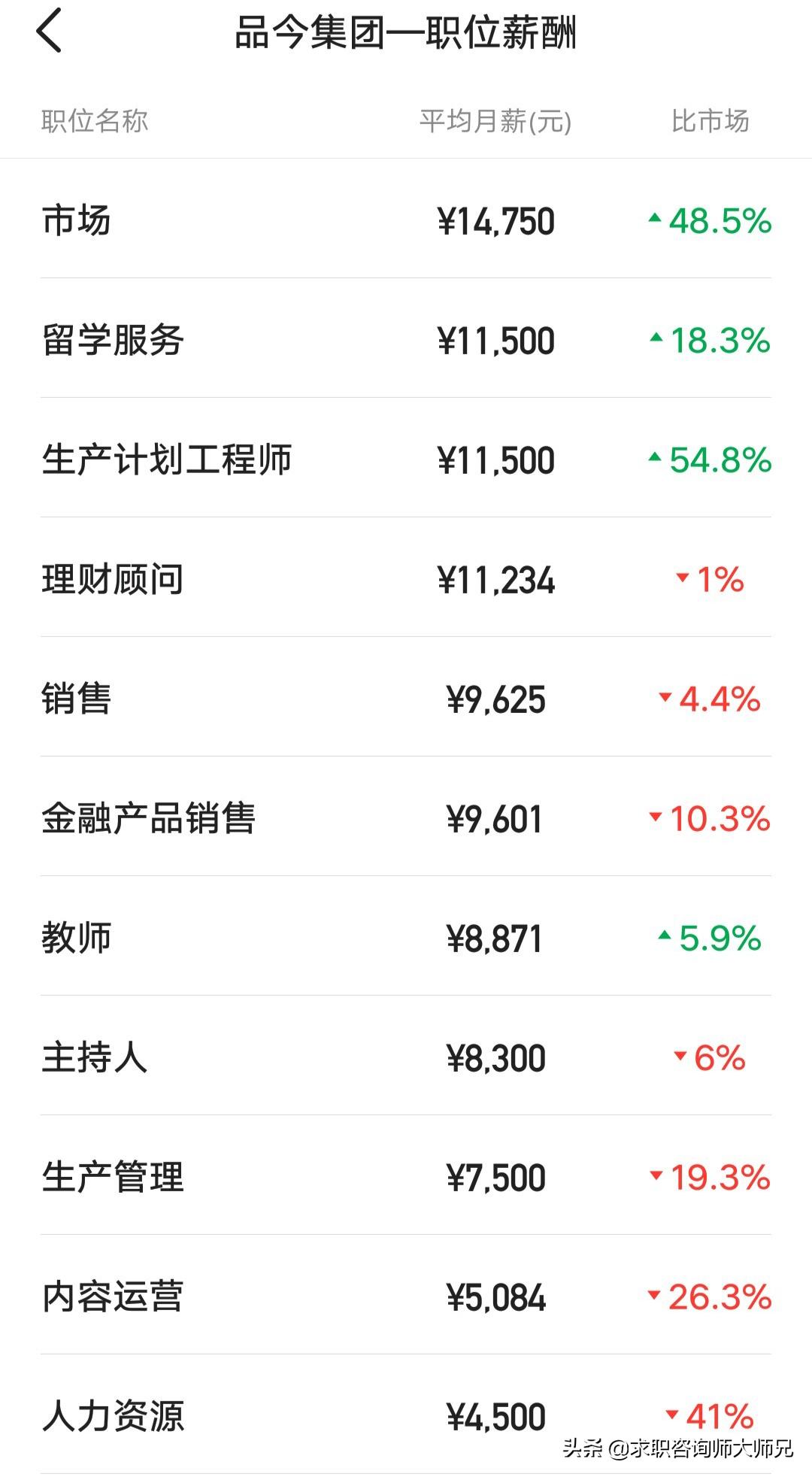品今集团的现状,品今集团靠谱吗