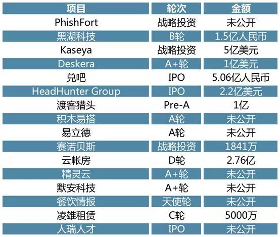 「2019高临咨询全球投研回顾,下」全球产业洞察与中国新热点
