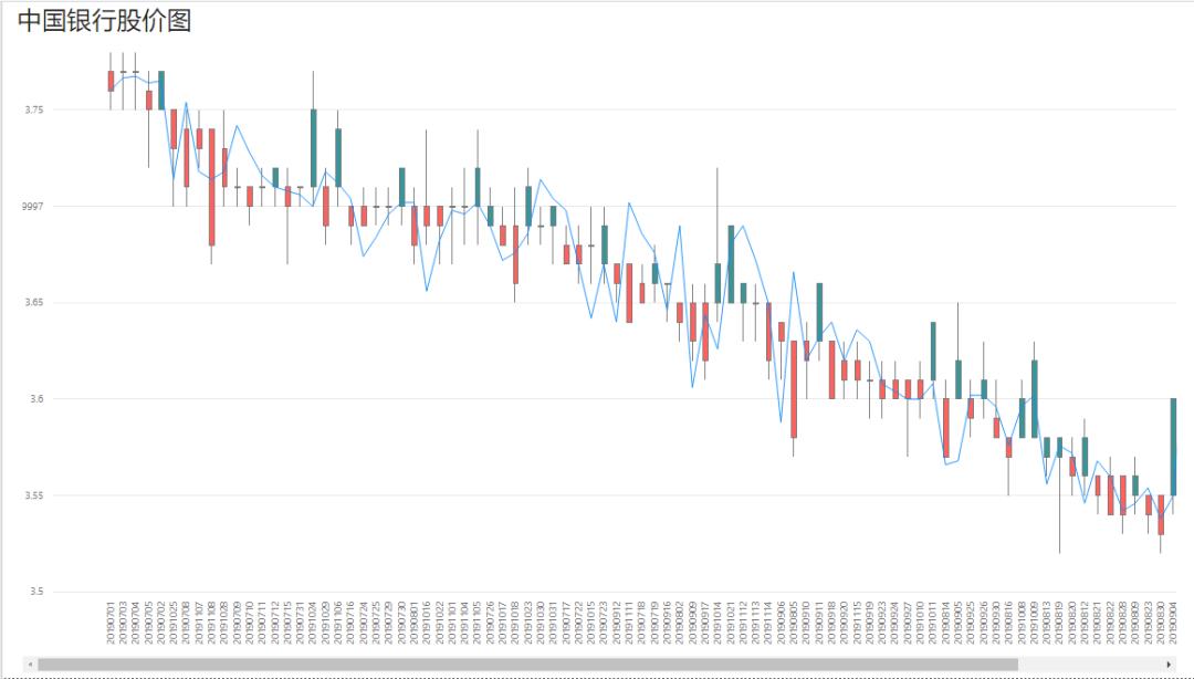 powerbi分析股票数据,powerbi怎么做股票走势图