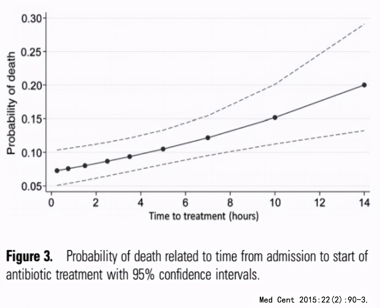 不明原因发热的常见原因及特点,长期不明原因的发热诊治经验