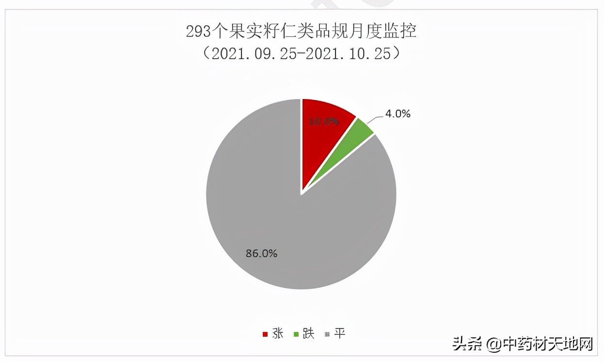2021年中药材收购价格表,2016-2020年中药材价格趋势