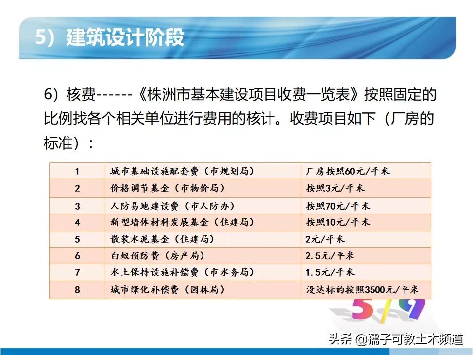 工程设计报批报建工作流程,项目报批报建工作流程
