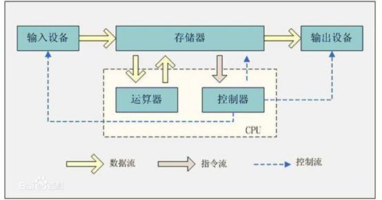 做了n年程序猿,才知道电脑是这样工作的