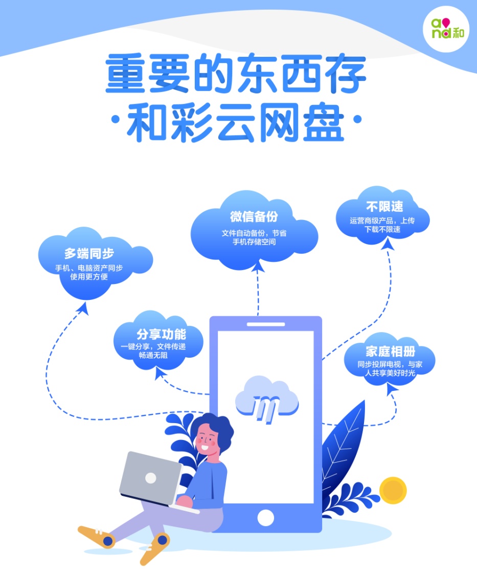 微信云存储收费服务来了,移动电话短信和通话记录会跟风推进吗?