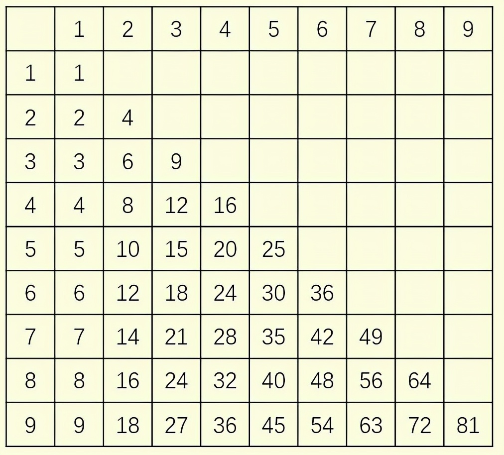 数学怎么考高分小学二年级,二年级数学老是考不满分