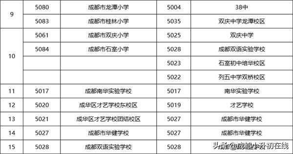 成华区初中学校排名榜,成华区比较好的初中学校排名
