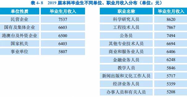 南京邮电大学毕业生就业率,南京邮电大学2023就业质量报告