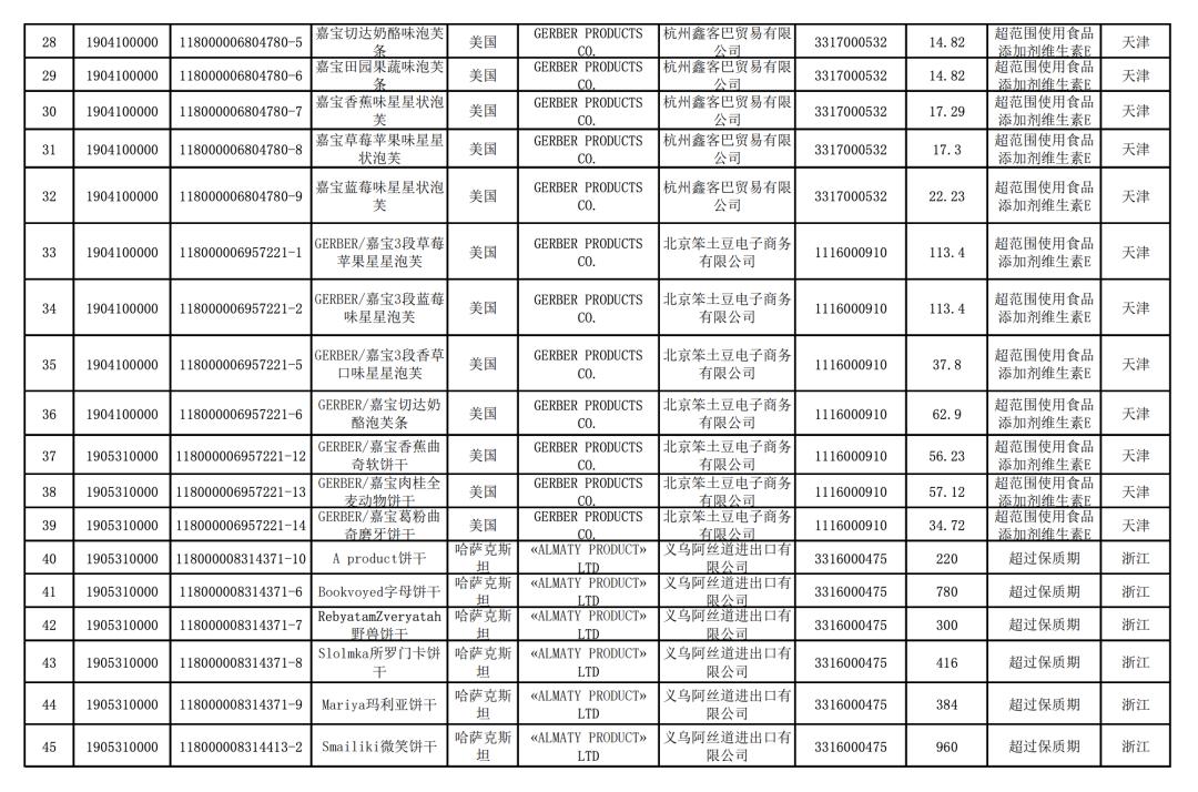 婴儿辅食海外品牌,进口婴儿辅食排行榜