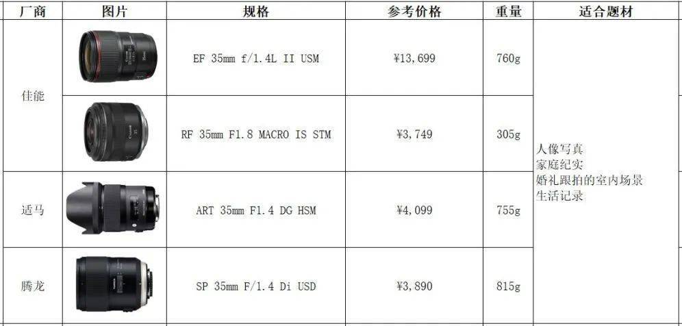 小白新手入手佳能,值得新手入门的佳能