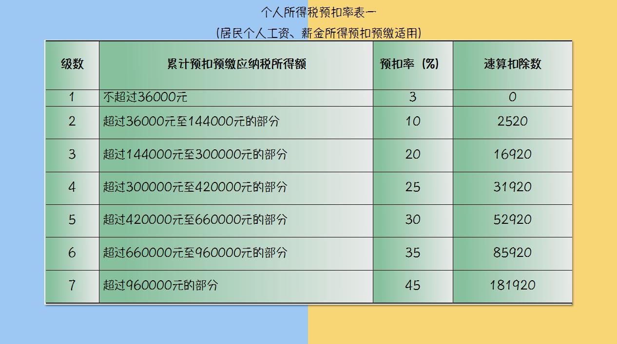 财务人惠存：2021年版超全税种最新税率表，建议收藏