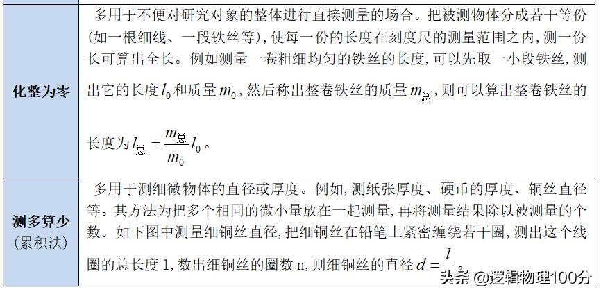 八年级上册1-11课时间轴,八上物理长度和时间的测量