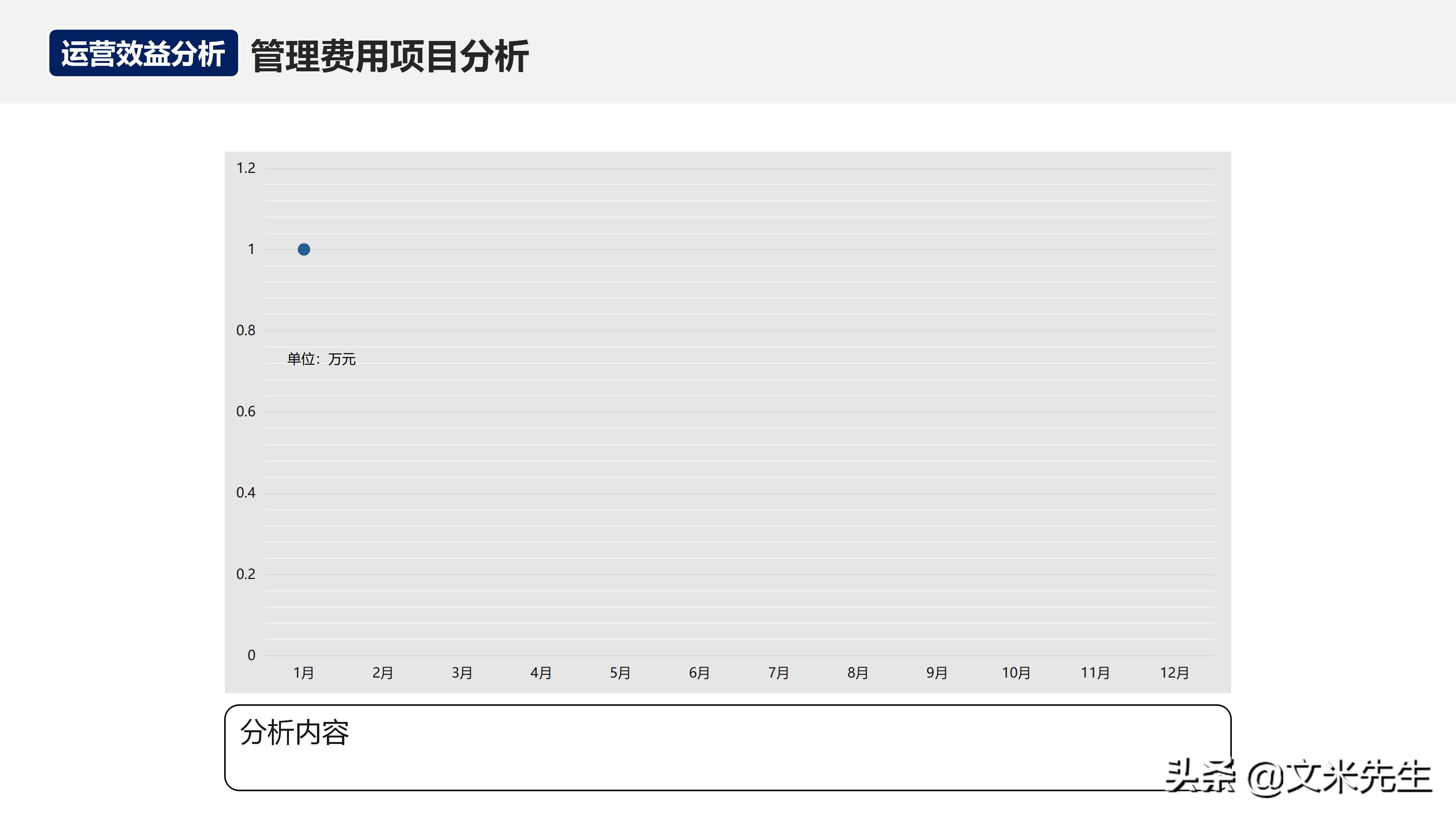 如何在运营团队做经营分析,经营分析周会讲什么